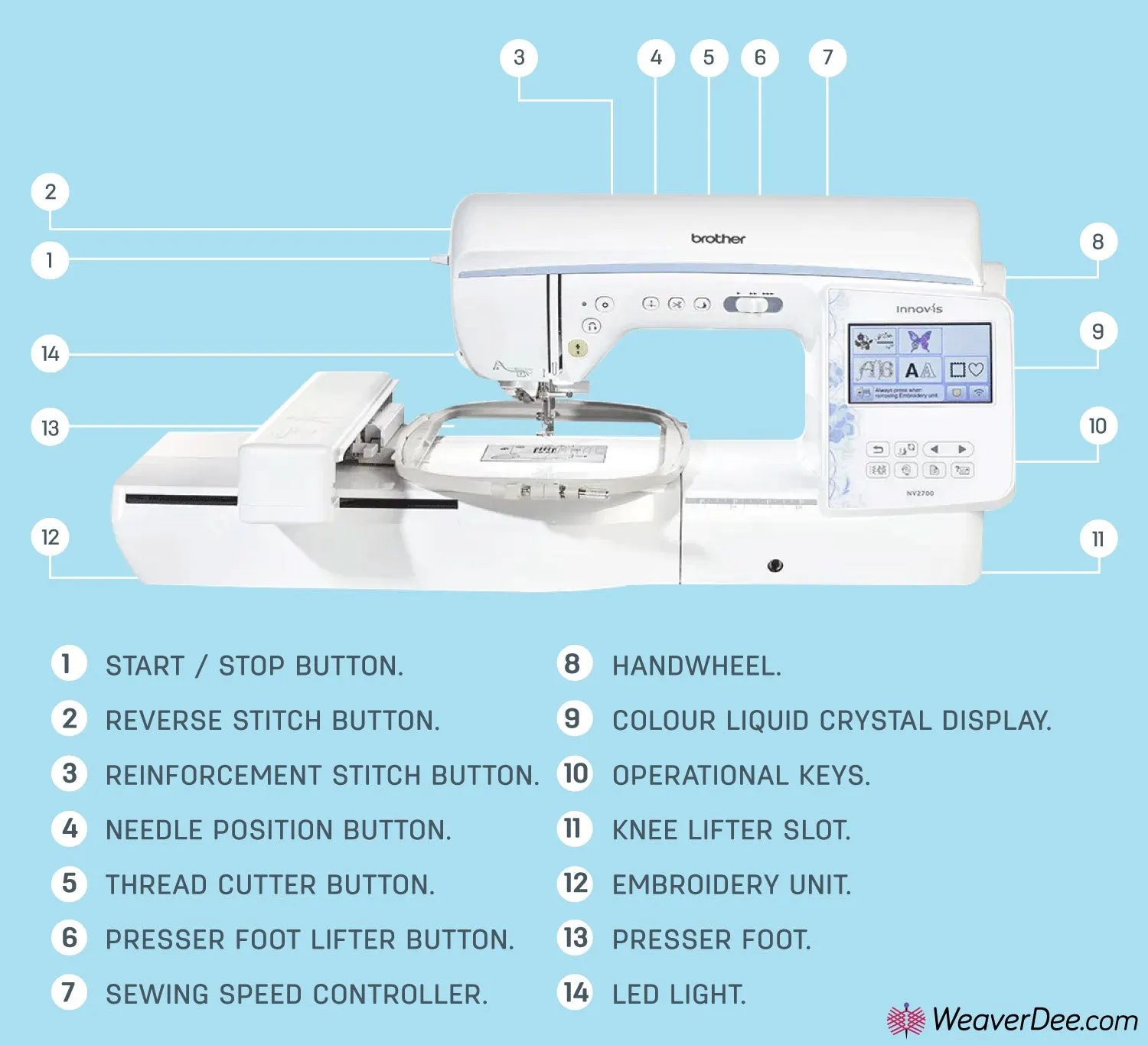 Brother Innov-is 2700 Sewing & Embroidery Machine SAVE £300