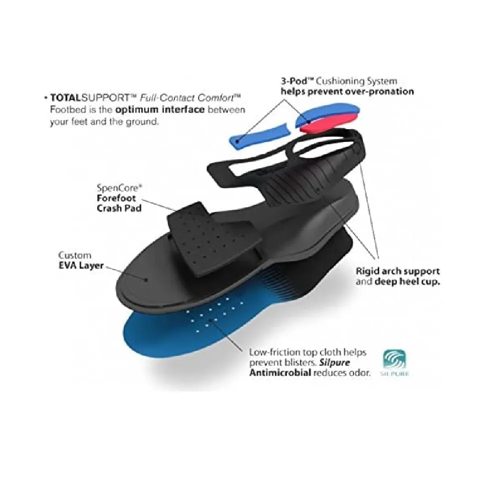Spenco Total Support Max Shoe Insoles | Women's